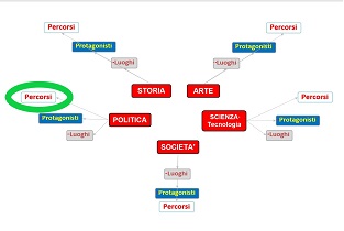 Politica Teoria e Prassi